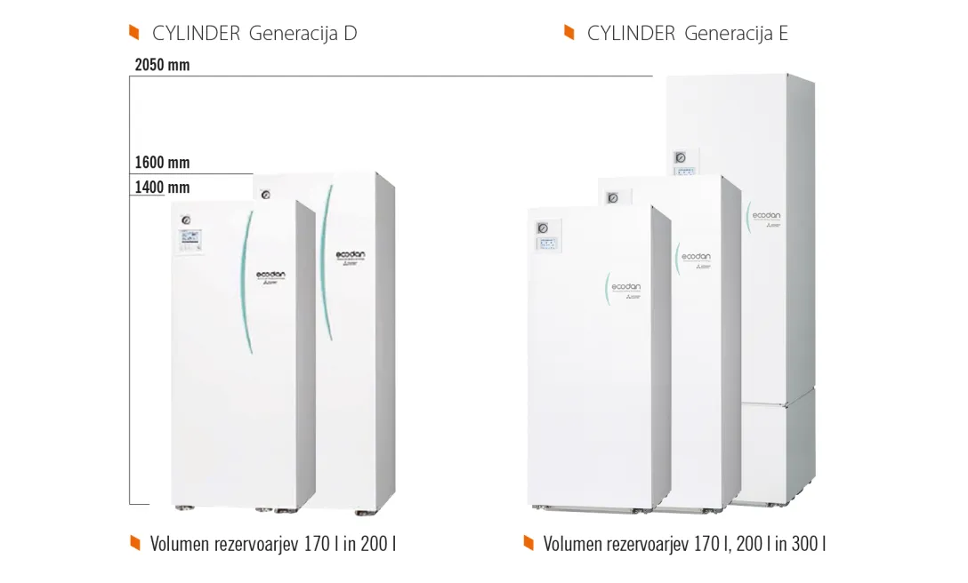 Cylinder - za ogrevalno in sanitarno vodo